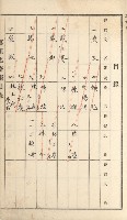 岡山街、楠梓庄官租名寄帳（十六冊之內第四號）藏品圖，第62張