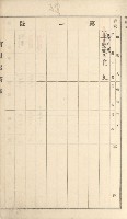 岡山街、楠梓庄官租名寄帳（十六冊之內第四號）藏品圖，第63張
