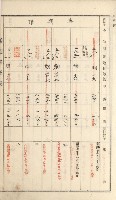 岡山街、楠梓庄官租名寄帳（十六冊之內第四號）藏品圖，第65張