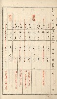 岡山街、楠梓庄官租名寄帳（十六冊之內第四號）藏品圖，第66張