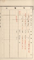 岡山街、楠梓庄官租名寄帳（十六冊之內第四號）藏品圖，第67張