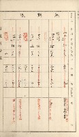 岡山街、楠梓庄官租名寄帳（十六冊之內第四號）藏品圖，第70張