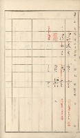 岡山街、楠梓庄官租名寄帳（十六冊之內第四號）藏品圖，第71張