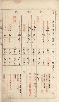 岡山街、楠梓庄官租名寄帳（十六冊之內第四號）藏品圖，第74張