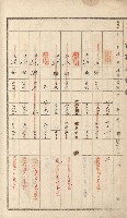 岡山街、楠梓庄官租名寄帳（十六冊之內第四號）藏品圖，第75張