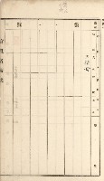 岡山街、楠梓庄官租名寄帳（十六冊之內第四號）藏品圖，第77張