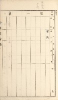 岡山街、楠梓庄官租名寄帳（十六冊之內第四號）藏品圖，第81張