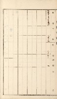 岡山街、楠梓庄官租名寄帳（十六冊之內第四號）藏品圖，第82張
