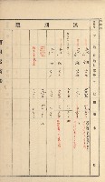 岡山街、楠梓庄官租名寄帳（十六冊之內第四號）藏品圖，第83張