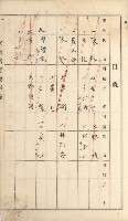 岡山街、楠梓庄官租名寄帳（十六冊之內第四號）藏品圖，第85張