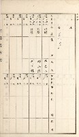 岡山街、楠梓庄官租名寄帳（十六冊之內第四號）藏品圖，第90張