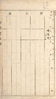 岡山街、楠梓庄官租名寄帳（十六冊之內第四號）藏品圖，第91張