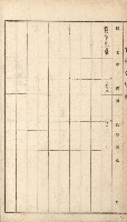 岡山街、楠梓庄官租名寄帳（十六冊之內第四號）藏品圖，第92張