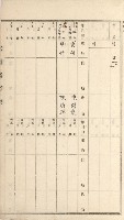 岡山街、楠梓庄官租名寄帳（十六冊之內第四號）藏品圖，第95張