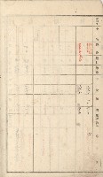 岡山街、楠梓庄官租名寄帳（十六冊之內第四號）藏品圖，第101張