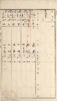 岡山街、楠梓庄官租名寄帳（十六冊之內第四號）藏品圖，第102張