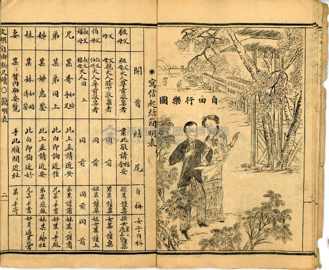 《國民適用 文明 自由新尺牘》藏品圖，第9張