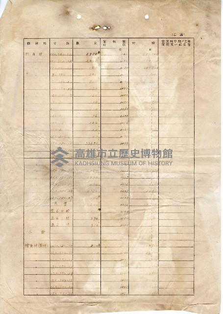 高雄州戰時配給申請書藏品圖，第9張