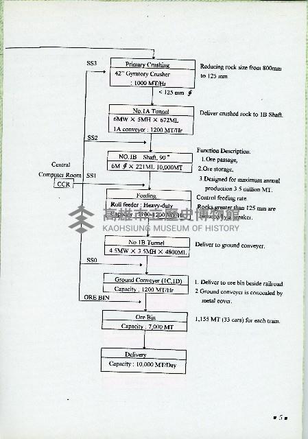 台灣水泥公司-和平石礦簡介藏品圖，第12張