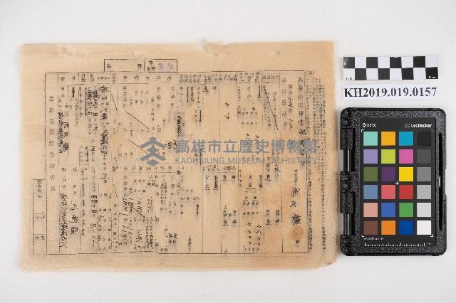 農地貸款狀況報告書藏品圖，第2張