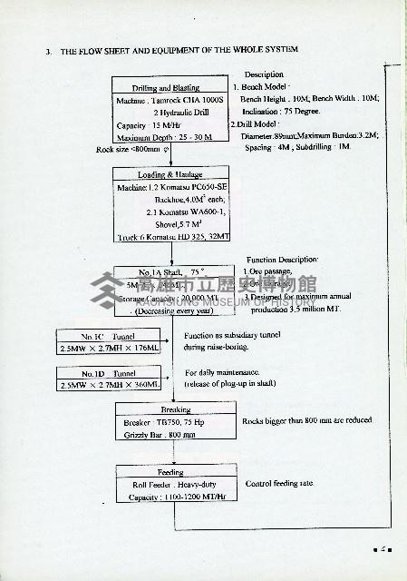 台灣水泥公司-和平石礦簡介藏品圖，第10張