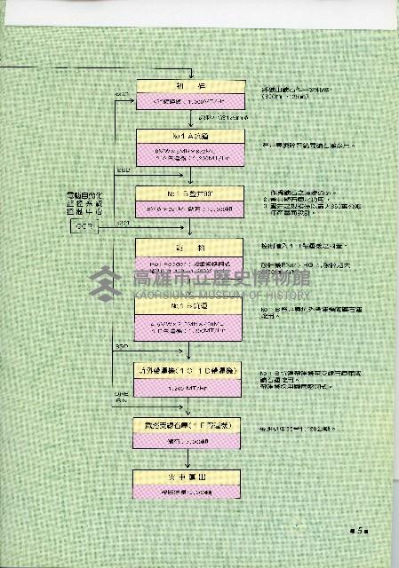 台灣水泥公司-和平石礦簡介藏品圖，第11張