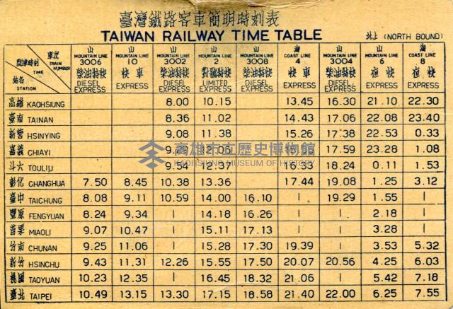 臺灣鐵路客車簡明時刻表藏品圖，第1張