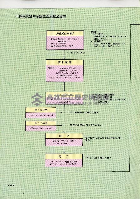 台灣水泥公司-和平石礦簡介藏品圖，第9張