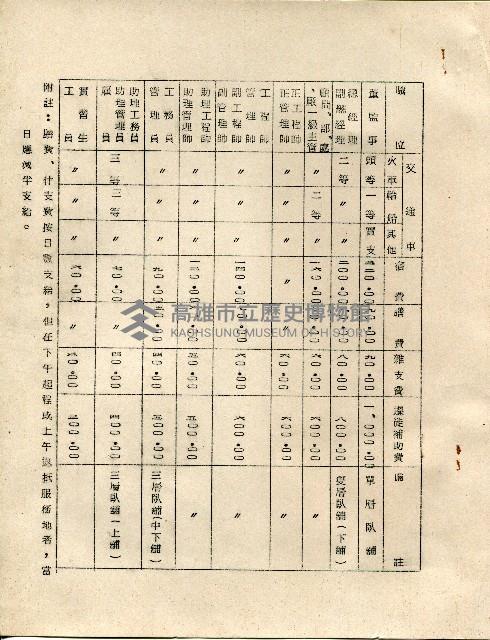 東南水泥公司各職位費用表藏品圖，第1張