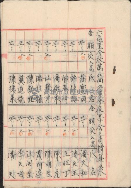 六龜里分校第四回四月份夜學會會員精算表藏品圖，第1張