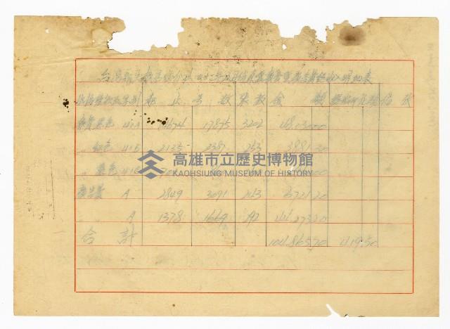 登錄號:KH2003.008.0382藏品圖，第142張