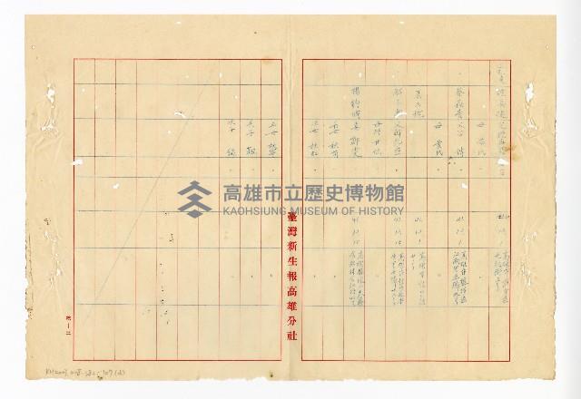 登錄號:KH2003.008.0382藏品圖，第290張