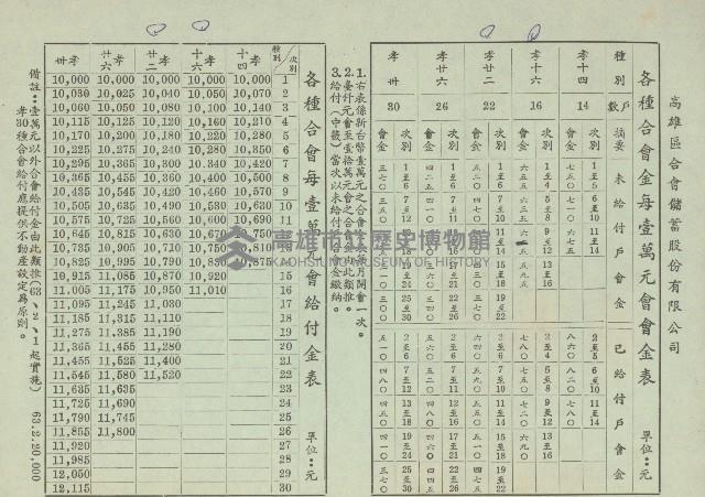 各種合會金每壹萬元會會金表藏品圖，第1張