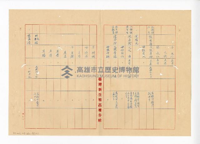 登錄號:KH2003.008.0382藏品圖，第236張