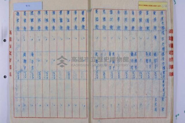 新編道路名稱說明書藏品圖，第28張