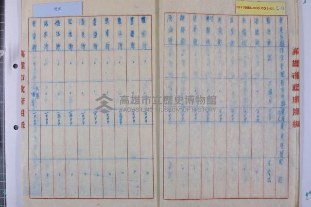 新編道路名稱說明書藏品圖，第18張