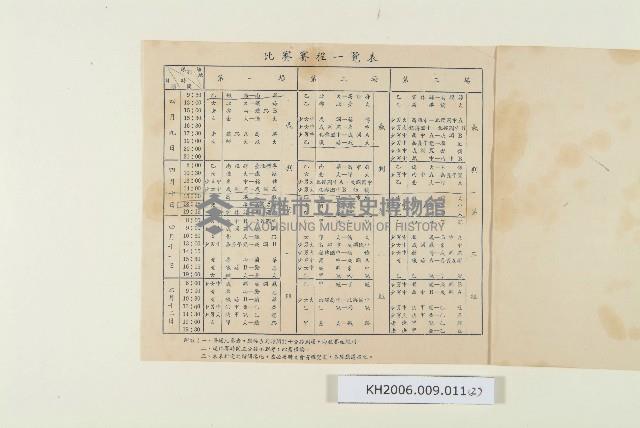 登錄號:KH2006.009.0011藏品圖，第2張