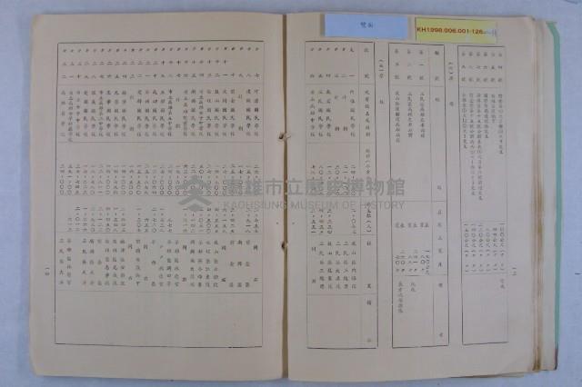 許檔等人陳情藏品圖，第43張