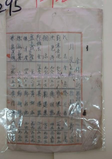 金錢出納、職員薪俸明細表藏品圖，第1張