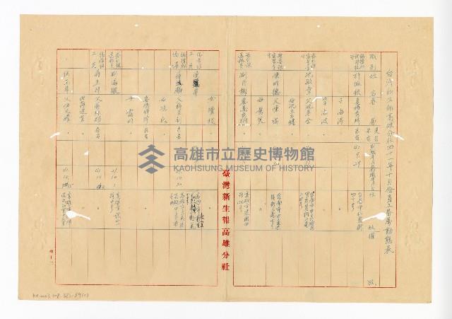 登錄號:KH2003.008.0382藏品圖，第193張