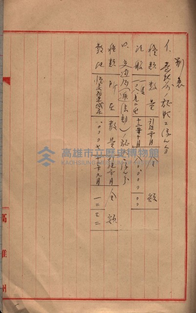 會計檢察關係藏品圖，第263張
