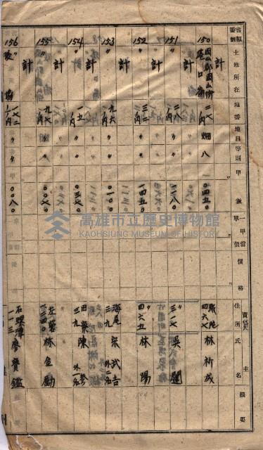 高臨營第一號ノ內三第（1）號
高臨營第一號ノ內九第（1）號
（施機第一九一、零一二番電）藏品圖，第264張