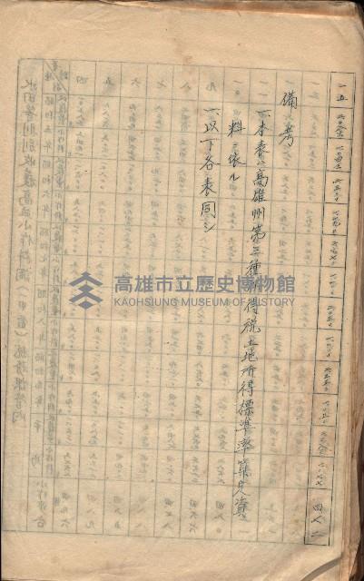 參考資料藏品圖，第264張