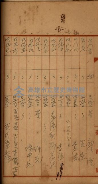 州財產－罹災救助買收
（罹災救助－二十之四）藏品圖，第263張