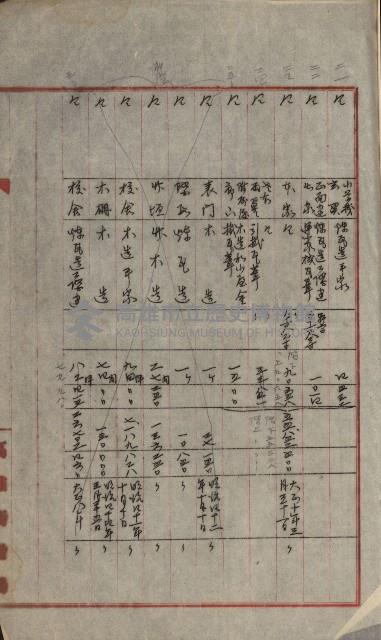 州財產－小學校市街庄（無償讓與）藏品圖，第276張