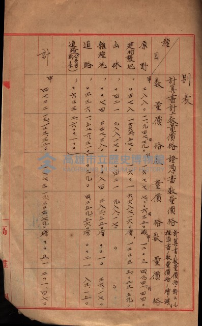 會計檢察關係藏品圖，第463張