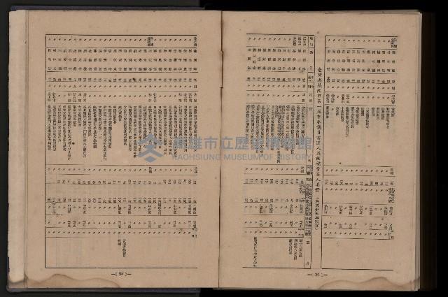 《臺灣省首屆民選縣市長暨縣市議員特輯》藏品圖，第463張