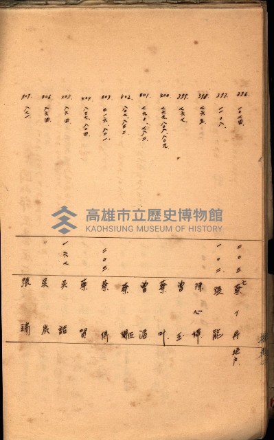 策源地買收綴藏品圖，第468張