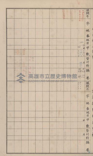 冊之內第○號
高雄州旗山郡旗山街貸付料名寄帳
臺灣拓殖株式會社藏品圖，第164張