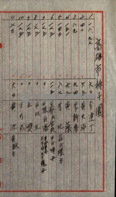 策源地第三回追加買收藏品圖，第165張